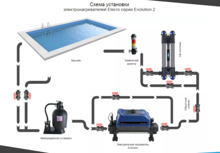 Электронагреватель Elecro Evolution 2 Titan 9кВт 220В/380В