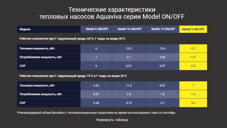 Тепловой насос Aquaviva Model 9 ON/OFF (9.2 кВт)