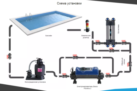 Электронагреватель Elecro Flowline 2 Titan 15кВт 380В