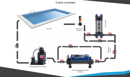 Электронагреватель Elecro Flowline 2 Titan 9кВт 380В