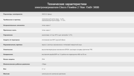 Электронагреватель Elecro Flowline 2 Titan 15кВт 380В
