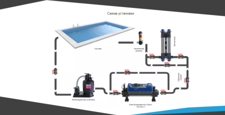 Электронагреватель Elecro Flowline 2 Titan 24кВт 380В