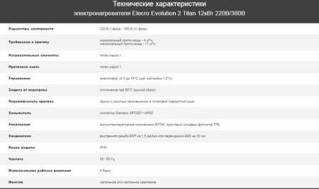 Электронагреватель Elecro Evolution 2 Titan 12кВт 220В/380В