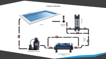 Электронагреватель Elecro FlowLine2 3kw 220v (тэн/корпус Titan)