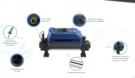 Электронагреватель Elecro Evolution 2 Titan 12кВт 220В/380В