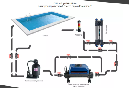 Электронагреватель Elecro Evolution 2 Titan 12кВт 220В/380В