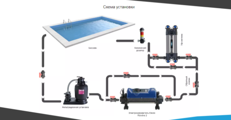 Электронагреватель Elecro Flowline 2 Titan 12кВт 380В