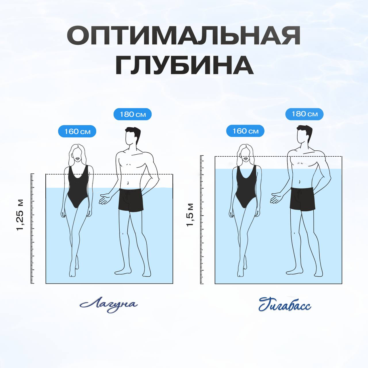 Бассейн ЛАГУНА овальный 3 х 2 х 1,25 м