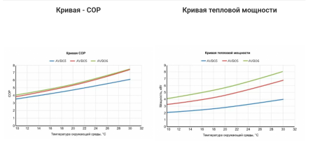 Тепловой насос Aquaviva F-Mini AVCB06 (7 кВт)