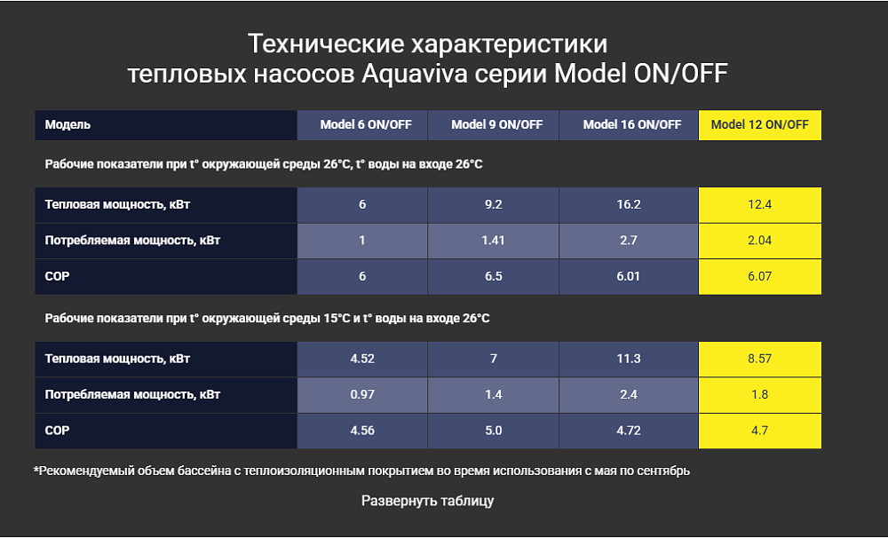 Тепловой насос Aquaviva Model 12 ON/OFF (12.3 кВт)