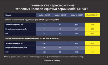 Тепловой насос Aquaviva Model 12 ON/OFF (12.3 кВт)