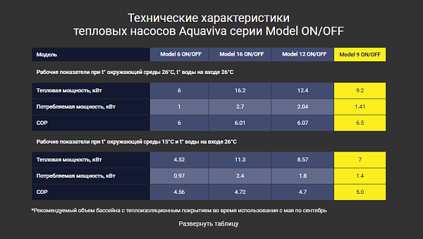 Тепловой насос Aquaviva Model 9 ON/OFF (9.2 кВт)