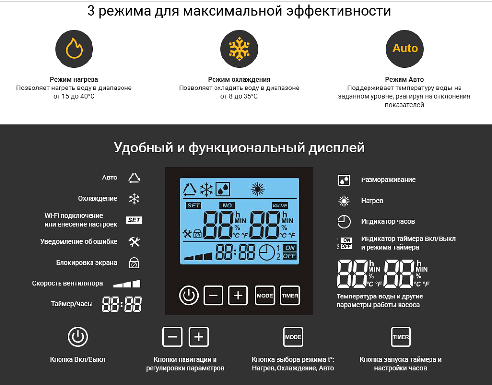 Тепловой насос Aquaviva Model 12 ON/OFF (12.3 кВт)