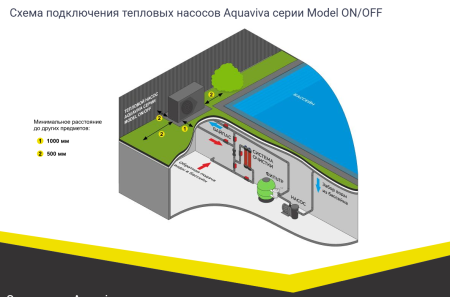 Тепловой насос Aquaviva Model 12 ON/OFF (12.3 кВт)