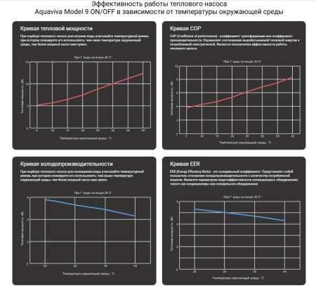 Тепловой насос Aquaviva Model 9 ON/OFF (9.2 кВт)
