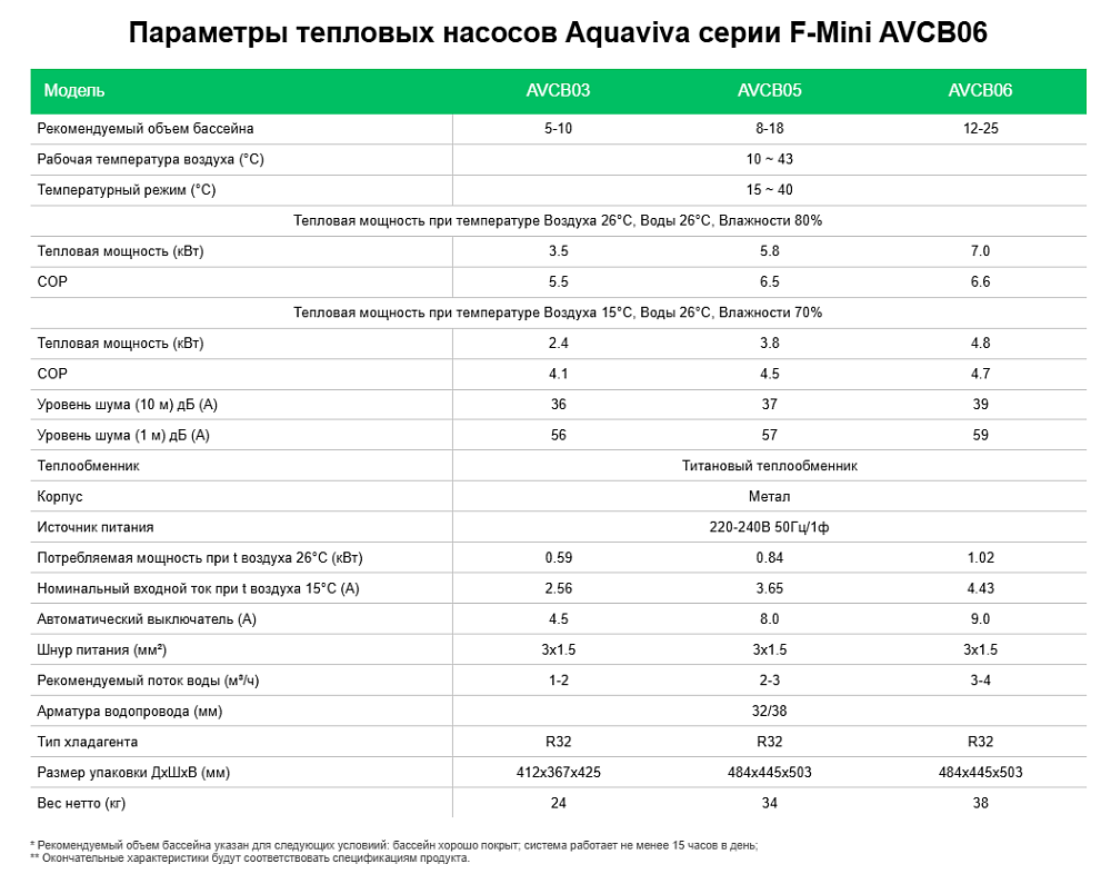 Тепловой насос Aquaviva F-Mini AVCB06 (7 кВт)