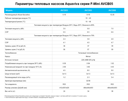 Тепловой насос Aquaviva F-Mini AVCB05 (5.8 кВт)