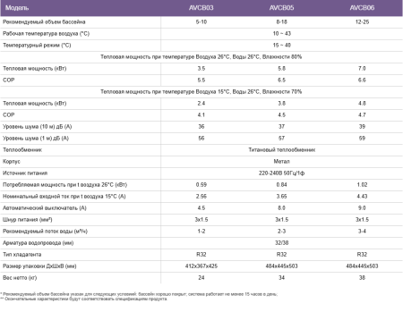 Тепловой насос Aquaviva F-Mini AVCB03 (3.5 кВт)