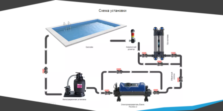 Электронагреватель Elecro Flowline 2 Titan 18кВт 380В