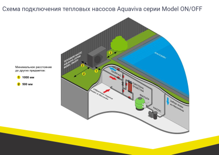 Тепловой насос Aquaviva Model 9 ON/OFF (9.2 кВт)