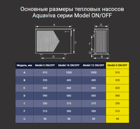 Тепловой насос Aquaviva Model 9 ON/OFF (9.2 кВт)